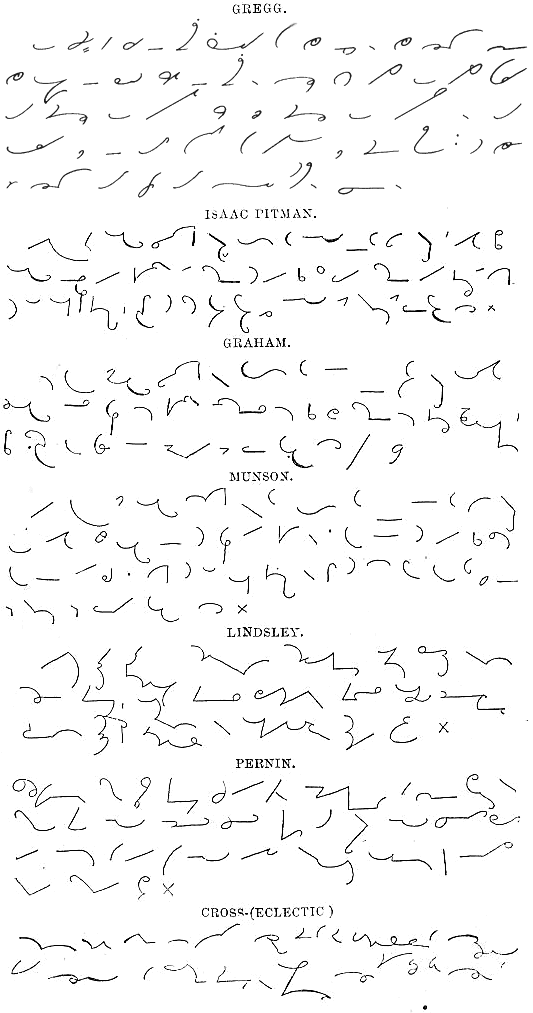 速記 - Wikiwand